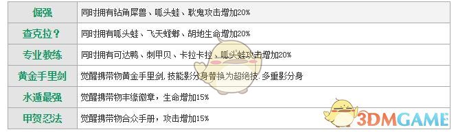 《萌妖出沒》呱頭蛙圖鑒