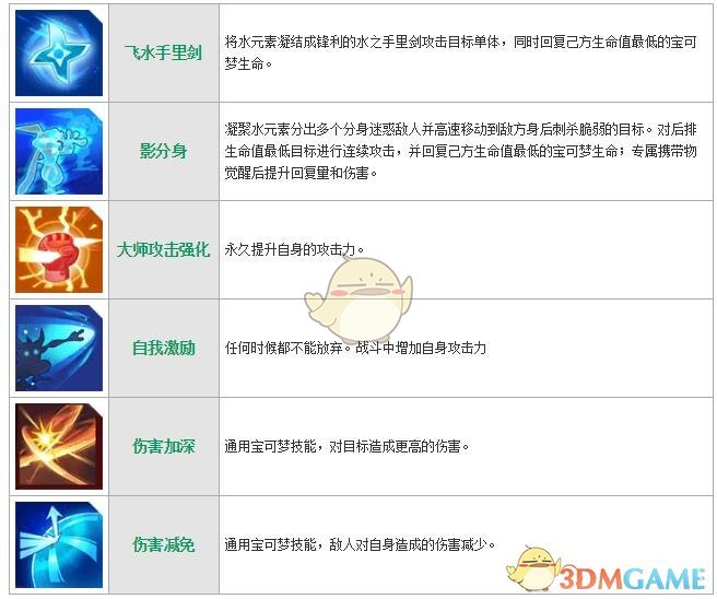 《萌妖出沒》呱頭蛙圖鑒
