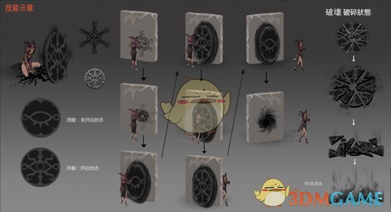 《第五人格》祭司技能特性