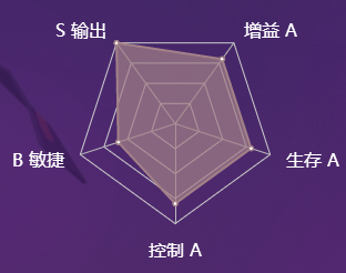 《決戰(zhàn)平安京》式神酒吞童子圖鑒介紹