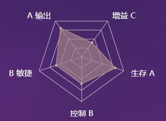 《決戰(zhàn)平安京》式神絡(luò)新婦圖鑒介紹