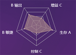 《決戰(zhàn)平安京》傀儡師式神圖鑒