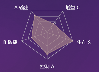 《決戰(zhàn)平安京》式神兩面佛圖鑒介紹