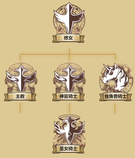 《夢幻模擬戰(zhàn)》英雄圖鑒-蒂亞莉絲