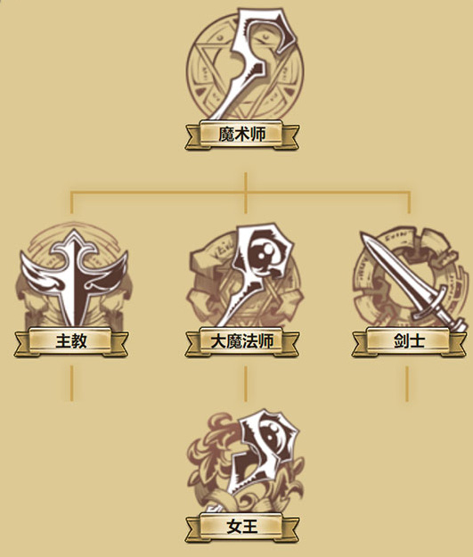 《夢(mèng)幻模擬戰(zhàn)》英雄圖鑒-伊梅爾達(dá)