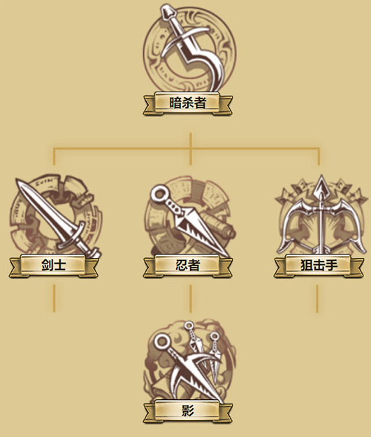 《夢(mèng)幻模擬戰(zhàn)》英雄圖鑒-銀狼