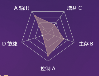 《決戰(zhàn)平安京》式神煙煙羅圖鑒介紹