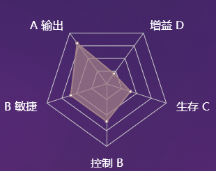 《決戰(zhàn)平安京》金魚姬技能展示