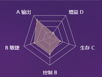 《決戰(zhàn)平安京》式神妖琴師圖鑒介紹