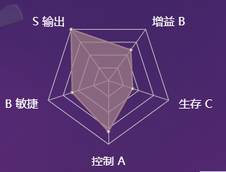 《決戰(zhàn)平安京》式神青行燈圖鑒介紹