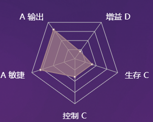 《決戰(zhàn)平安京》式神首無圖鑒介紹