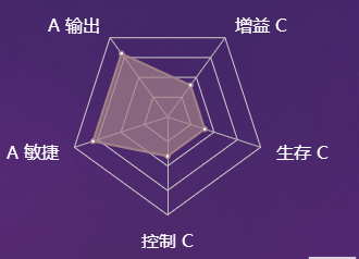 《決戰(zhàn)平安京》式神跳跳妹妹圖鑒介紹