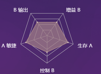 《決戰(zhàn)平安京》式神孟婆圖鑒介紹