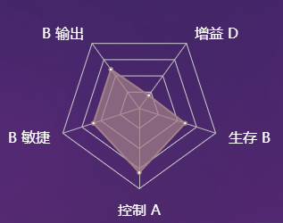 《決戰(zhàn)平安京》式神山童圖鑒介紹