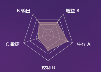 《決戰(zhàn)平安京》式神鳳凰火圖鑒介紹