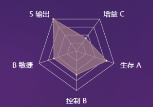 《決戰(zhàn)平安京》式神犬夜叉圖鑒介紹