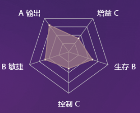 《決戰(zhàn)平安京》式神小松丸圖鑒介紹