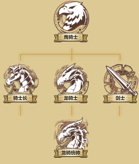 《夢(mèng)幻模擬戰(zhàn)》英雄圖鑒-蘭斯