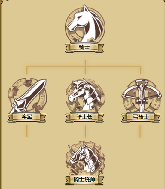 轉(zhuǎn)職樹