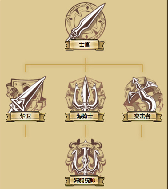 皮耶魯職業(yè)樹