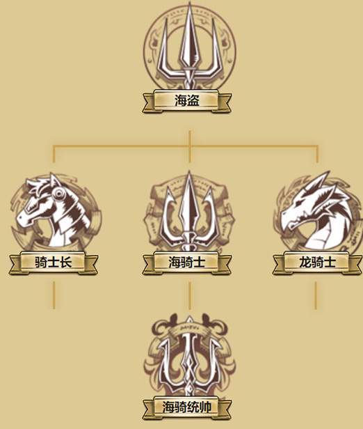 轉職樹