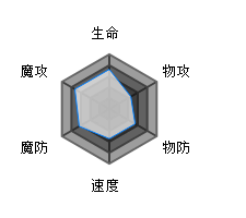 《方舟指令》幻想 靈魂收割者 利維坦圖鑒