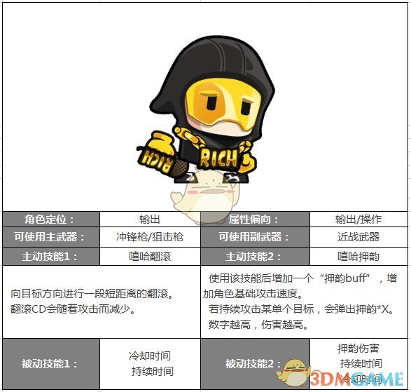 《反斗聯(lián)盟》角色圖鑒：黑泡曼解析