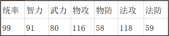 《水煮群雄》武將關(guān)羽介紹