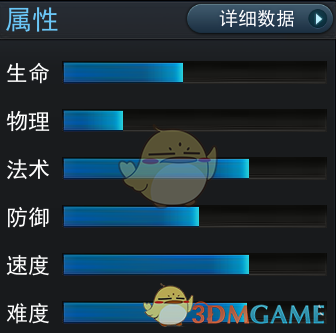 《亂斗西游2》英雄千里眼資料介紹