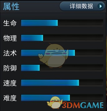 《亂斗西游2》英雄業(yè)火明王資料介紹