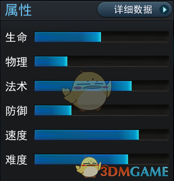 《亂斗西游2》英雄順風(fēng)耳資料介紹