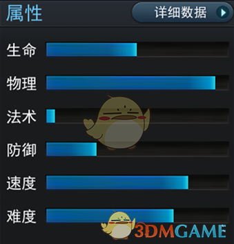 《亂斗西游2》英雄賽太歲資料介紹