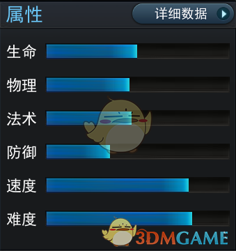 《亂斗西游2》英雄火德星君資料介紹