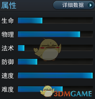 《亂斗西游2》英雄降龍羅漢資料介紹