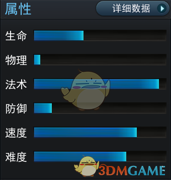 《亂斗西游2》英雄河伯圖鑒介紹
