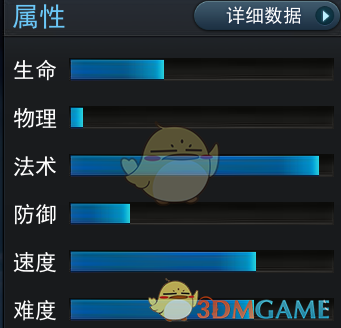 《亂斗西游2》英雄元始天尊圖鑒介紹