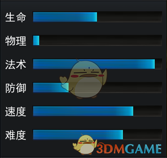 《亂斗西游2》英雄如來佛祖圖鑒介紹