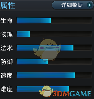 《亂斗西游2》英雄多聞天王圖鑒介紹