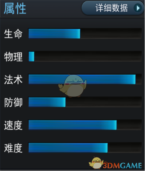 《亂斗西游2》英雄太白金星圖鑒介紹