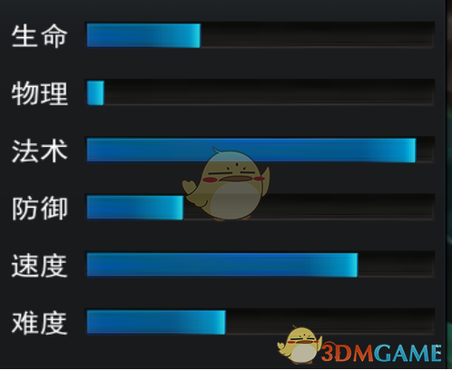 《亂斗西游2》英雄日游神圖鑒介紹