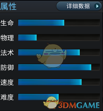 《亂斗西游2》英雄旱魃圖鑒介紹