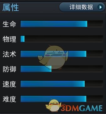 《亂斗西游2》英雄彌勒佛圖鑒介紹