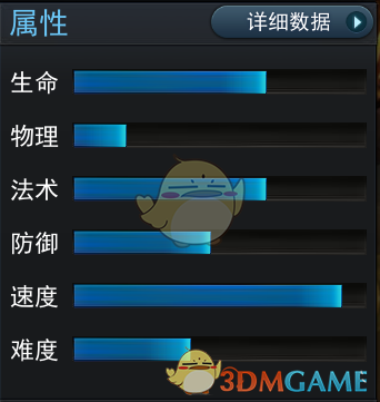 《亂斗西游2》英雄靈吉菩薩圖鑒介紹