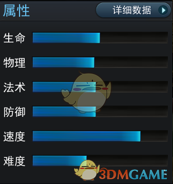 《亂斗西游2》英雄財神圖鑒介紹