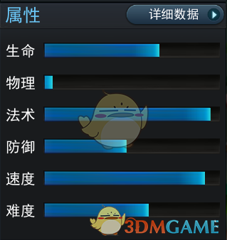 《亂斗西游2》英雄菩提祖師圖鑒介紹