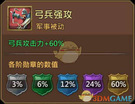 《王國紀(jì)元》虛空術(shù)士哈庫圖鑒介紹
