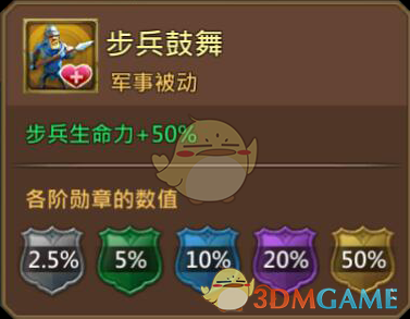《王國紀元》夜之祭司阿努金圖鑒介紹