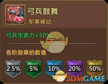 《王國紀(jì)元》密林游俠加登圖鑒介紹