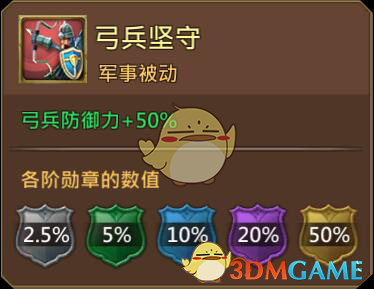 《王國紀(jì)元》密林游俠加登圖鑒介紹