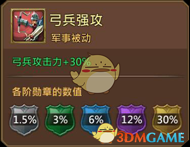 《王國紀(jì)元》密林游俠加登圖鑒介紹